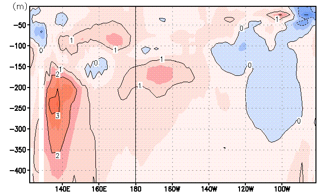 200505 subsurface ssta